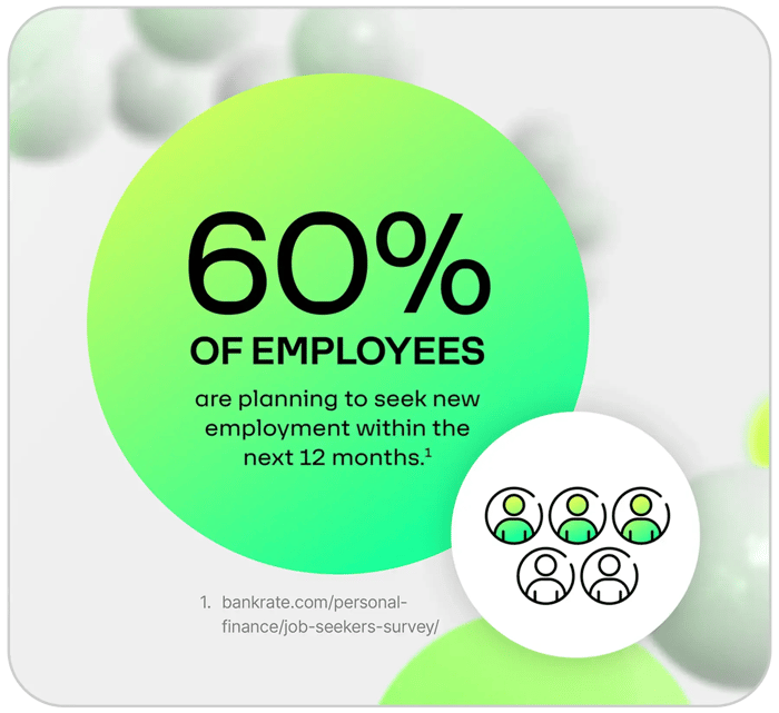 Visual data point indicating that 60% of employees are considering new employment opportunities within the next 12 months, based on a survey by Bankrate.