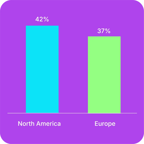 RS - north america vs europe