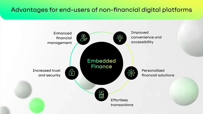 Visual representation of embedded finance benefits for end-users of non-financial digital platforms.