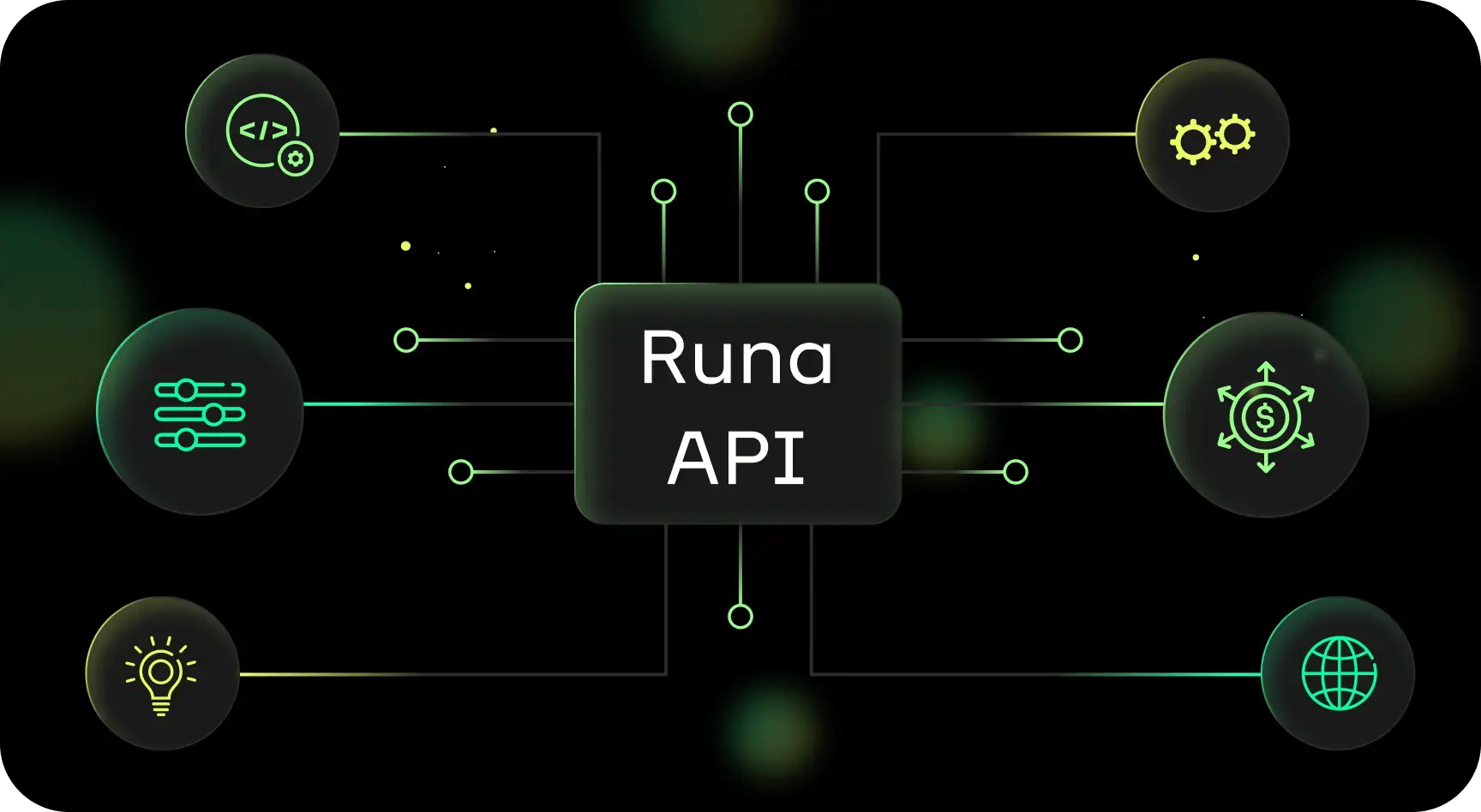 Blog-tile-5-Ways-Runas-API-Hero-Your-Business-Needs