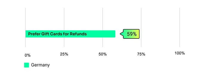 survey-results-germany-preference