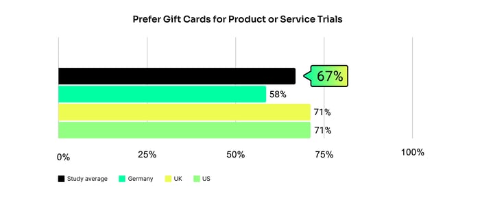 survey-results-product-trials