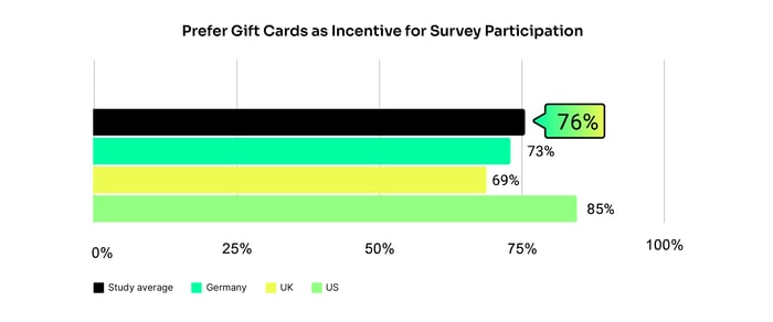 survey-results-survey-participation