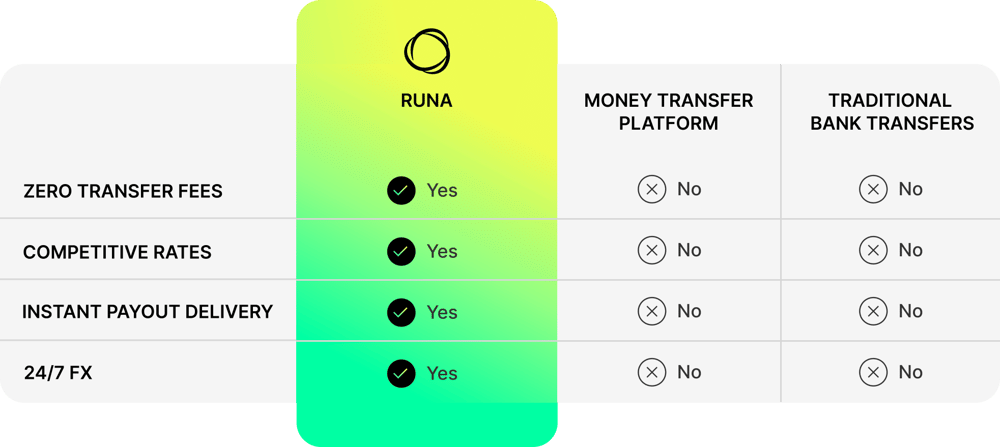 compare-chart-traditional-payments