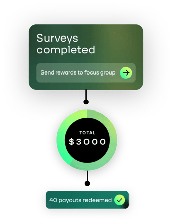 industry-surveys-research-ui