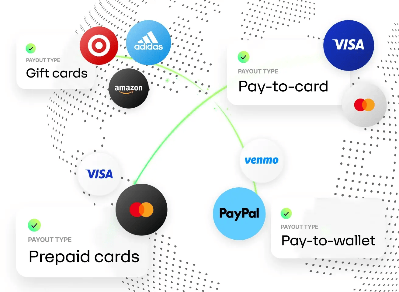 payout-types-network-mobile