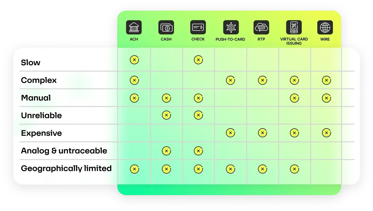 Why-Runa-Traditional-payouts-comparison-chart-compressed