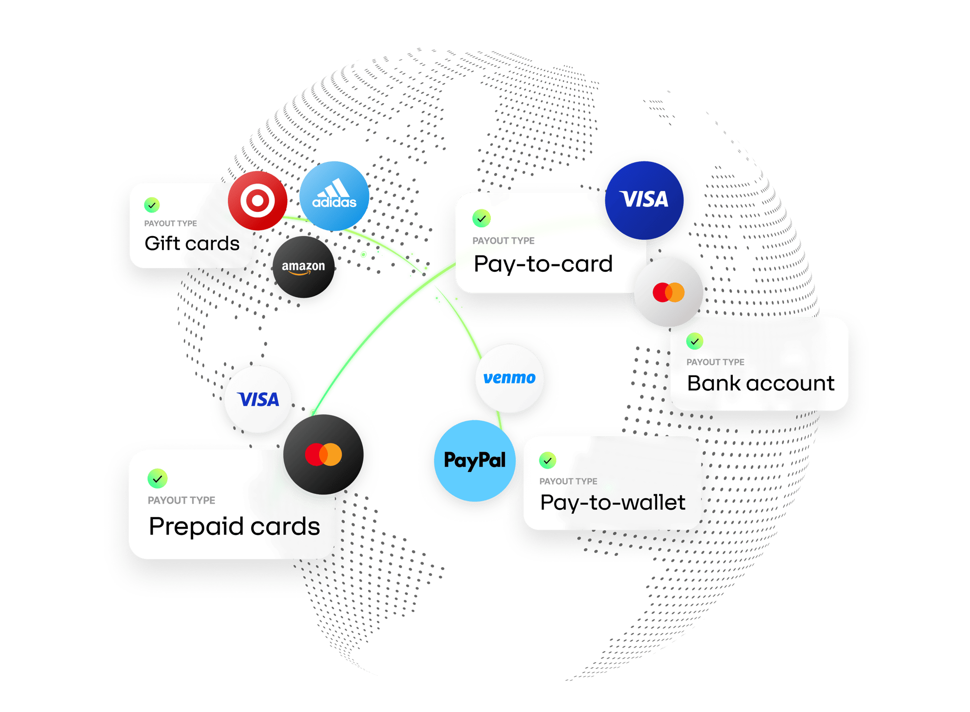 Runa offers an unmatched payout network