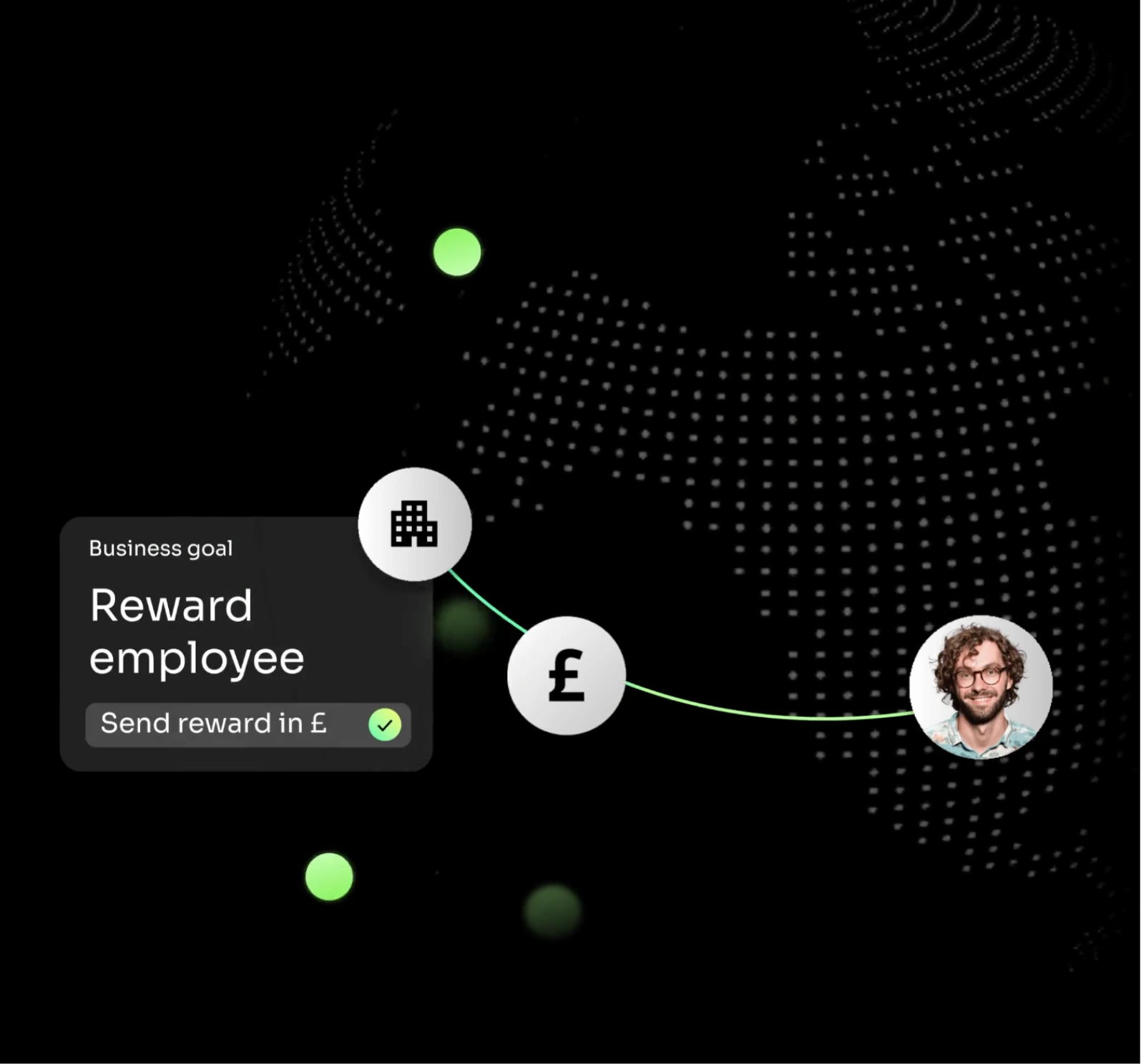 Get Direct Access To Thousands Of Brands & Payout Types